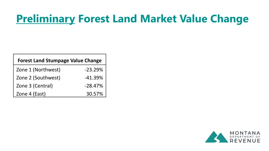 preliminary forest land market value change