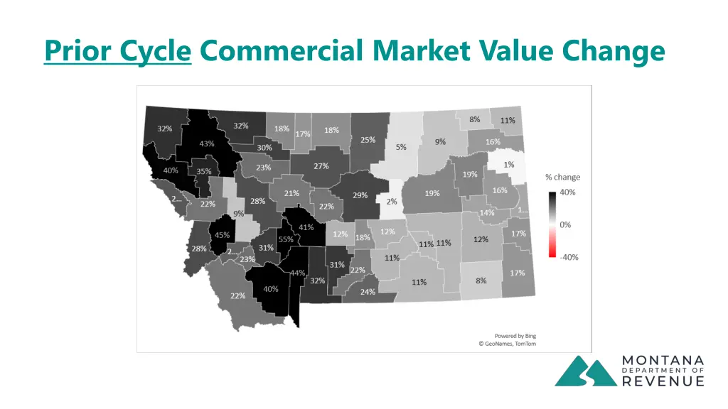 prior cycle commercial market value change