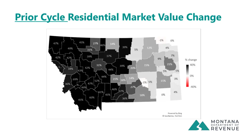 prior cycle residential market value change
