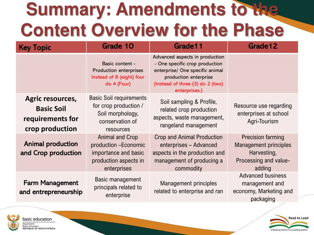 summary amendments to the content overview