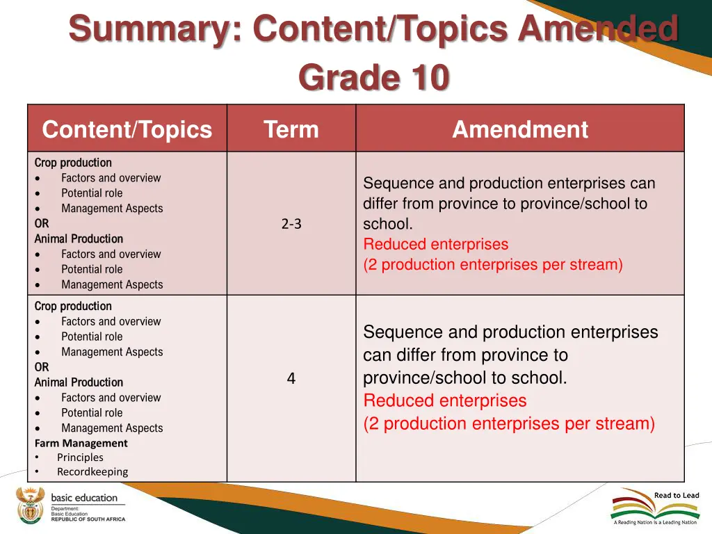 summary content topics amended grade 10