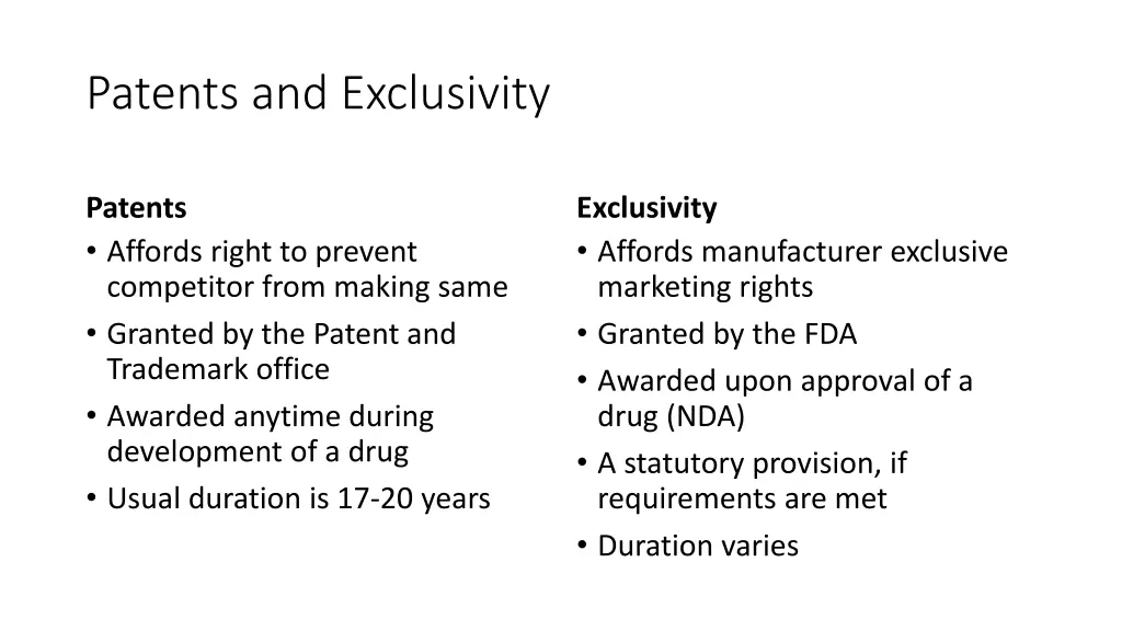 patents and exclusivity