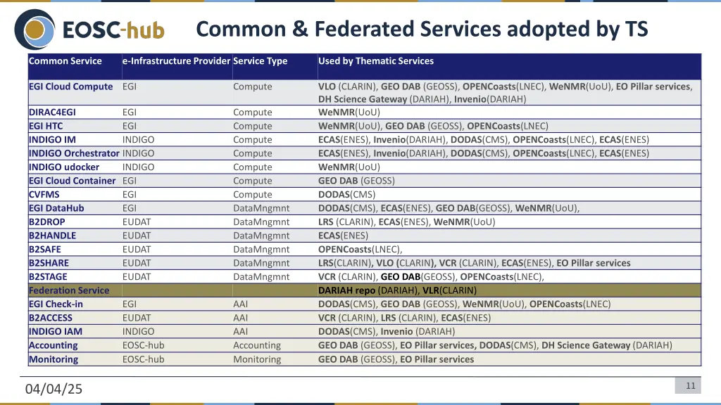common federated services adopted by ts