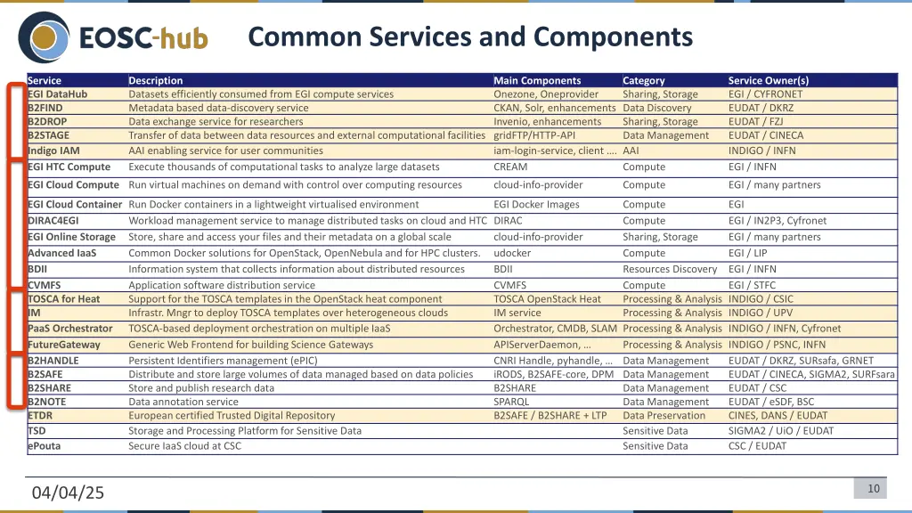 common services and components