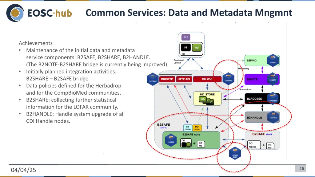 common services data and metadata mngmnt