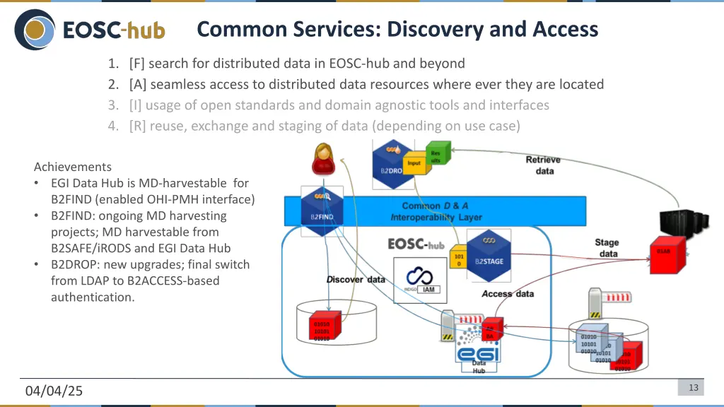 common services discovery and access