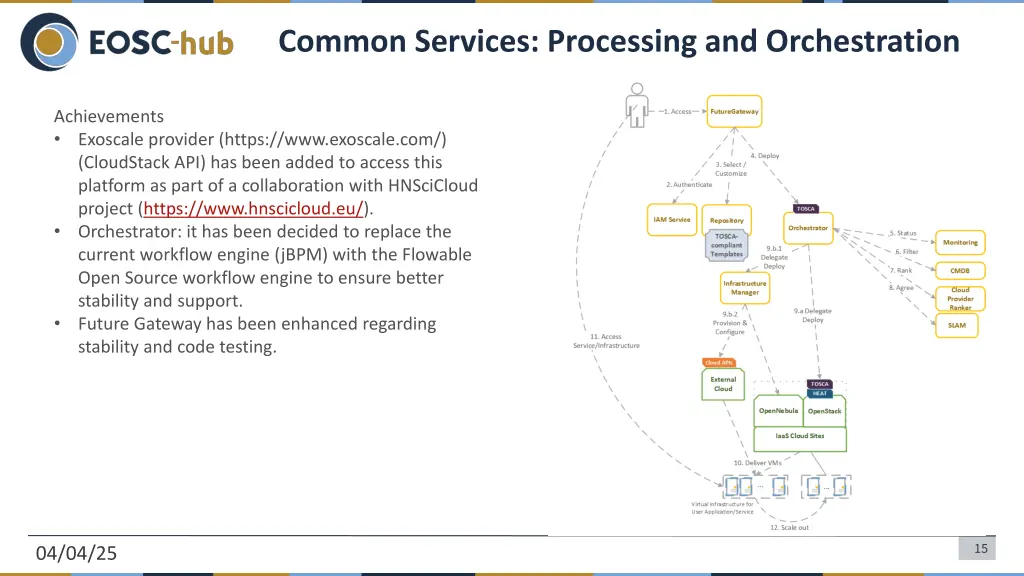 common services processing and orchestration
