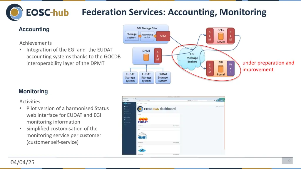 federation services accounting monitoring