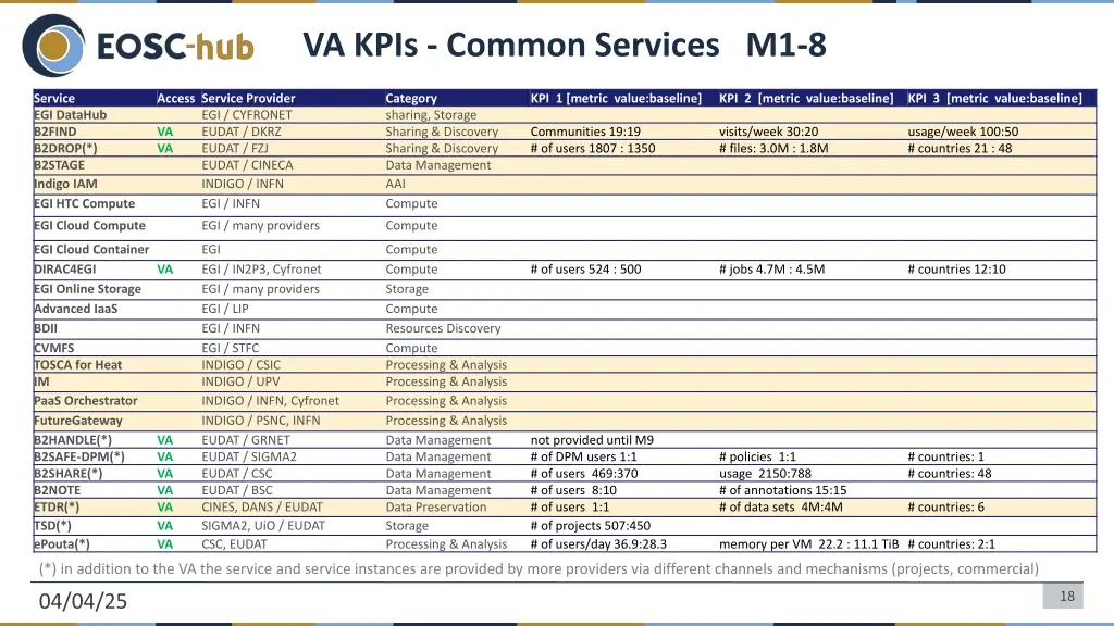 va kpis common services m1 8
