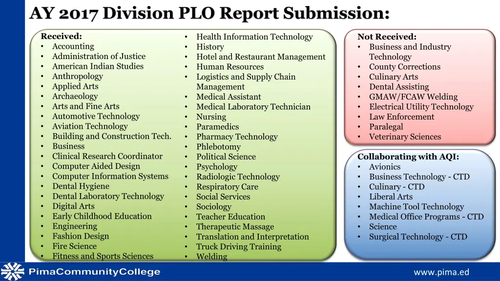 ay 2017 division plo report submission