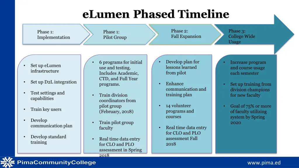 elumen phased timeline