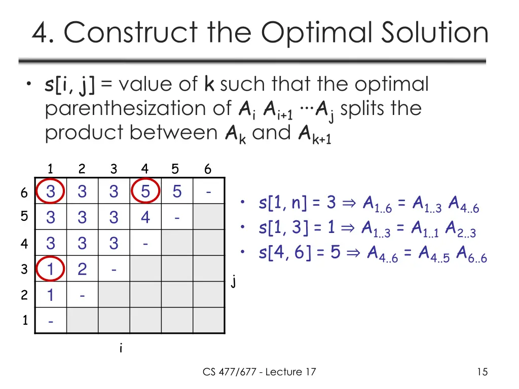 4 construct the optimal solution 2