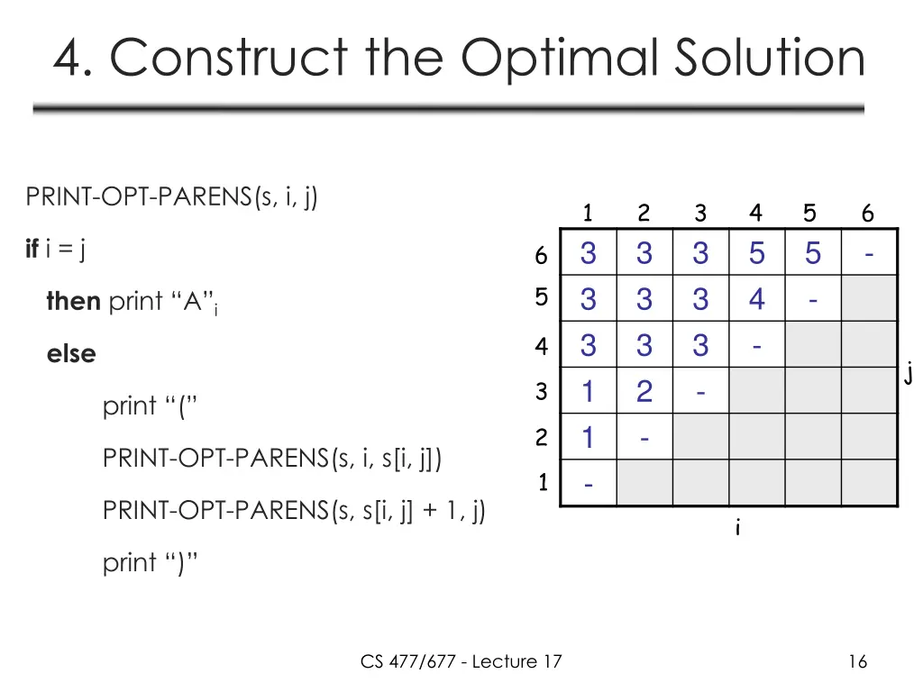 4 construct the optimal solution 3