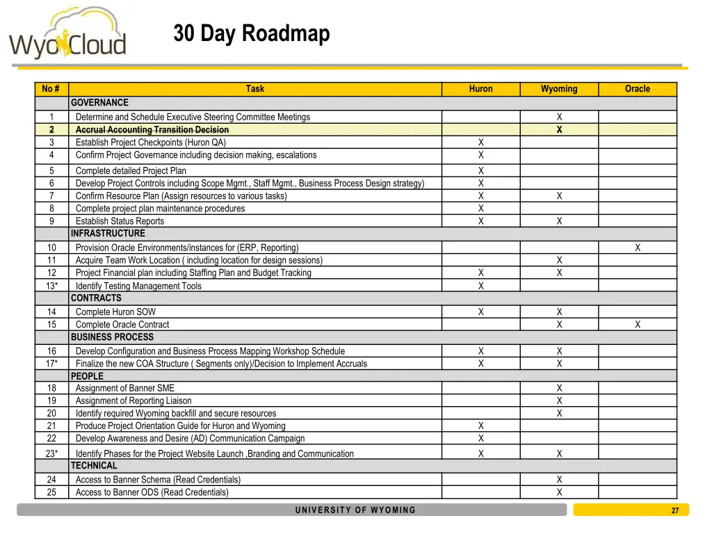 30 day roadmap
