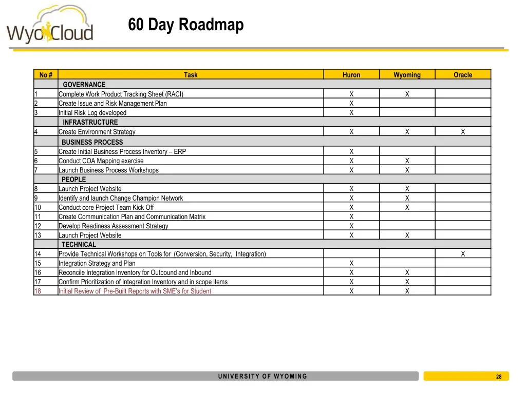 60 day roadmap