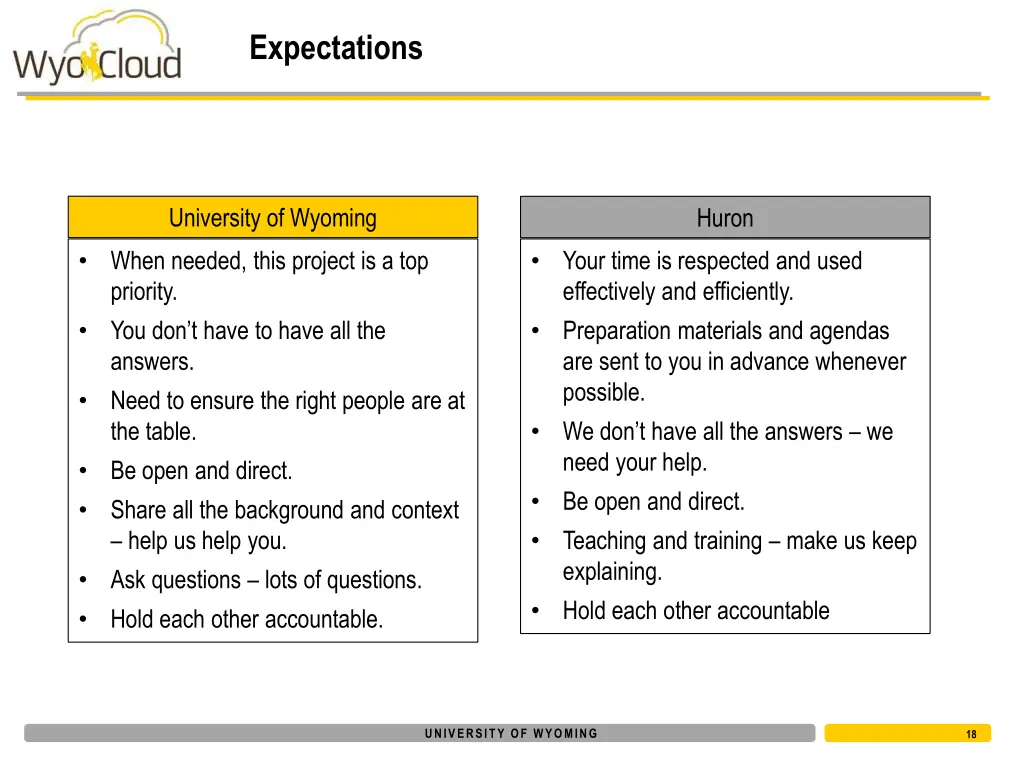 expectations