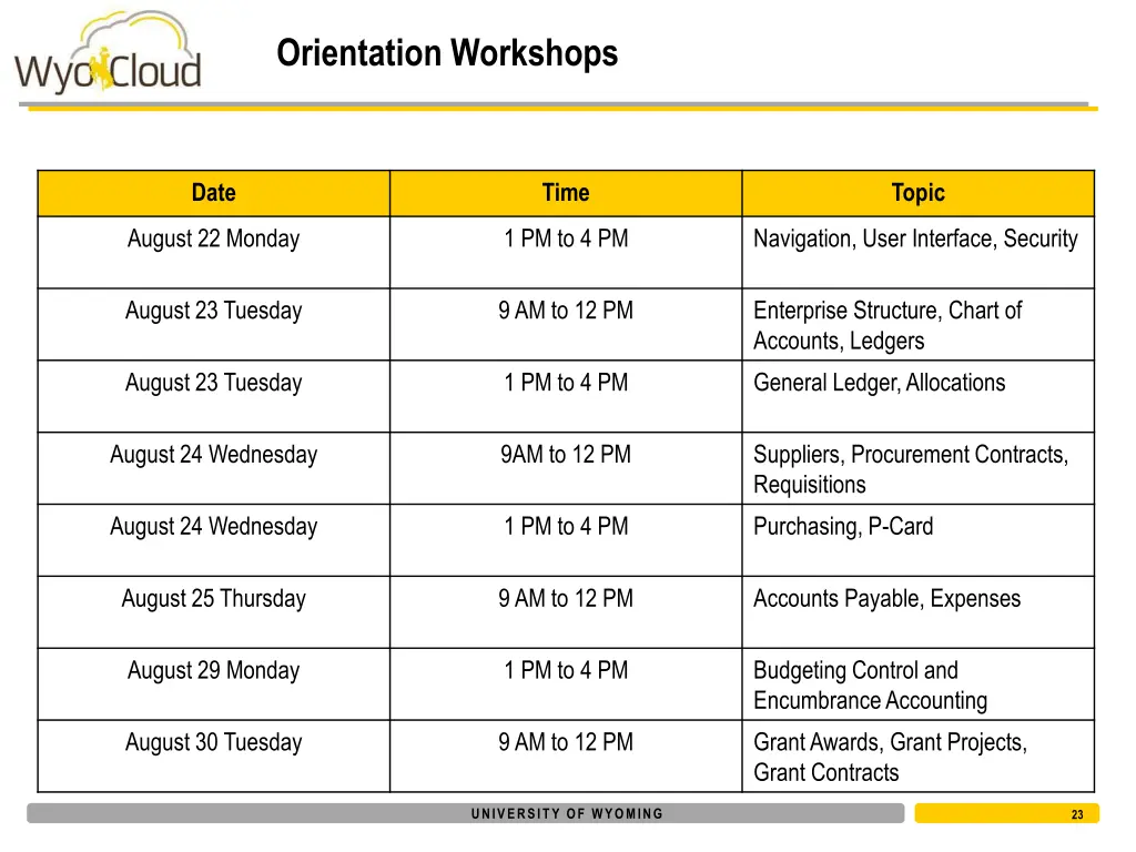 orientation workshops 1