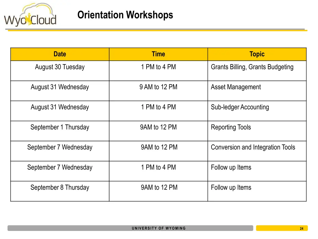 orientation workshops 2