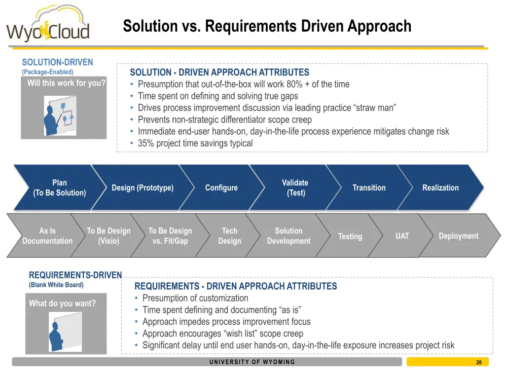 solution vs requirements driven approach