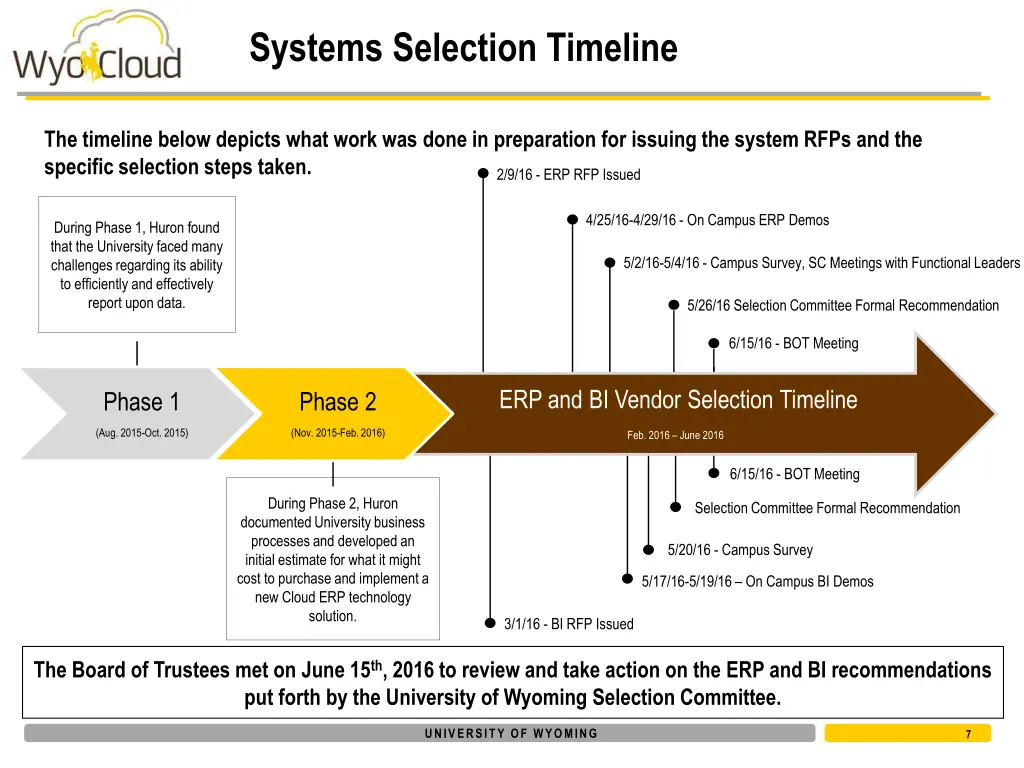 systems selection timeline