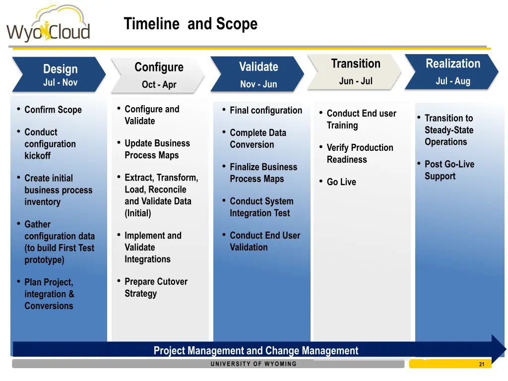 timeline and scope
