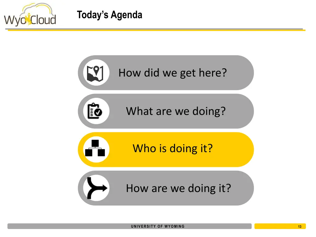 today s agenda 2