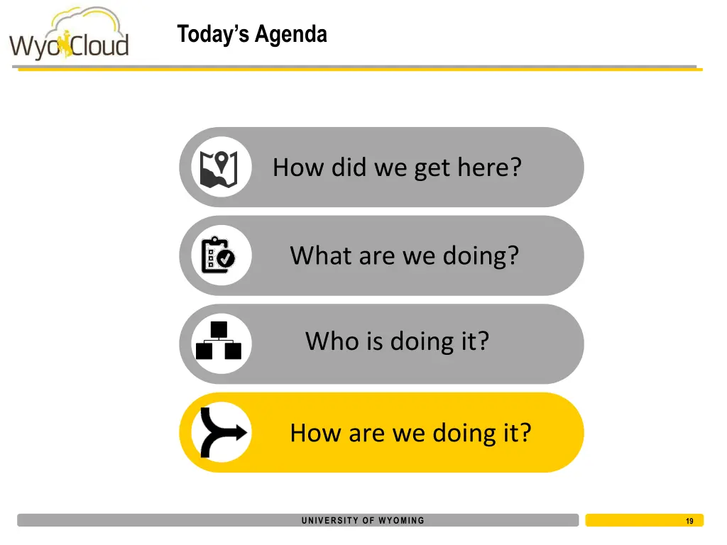 today s agenda 3