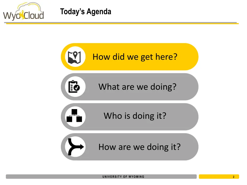today s agenda