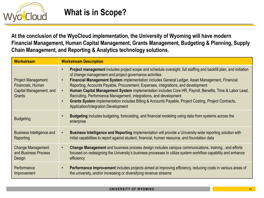 what is in scope