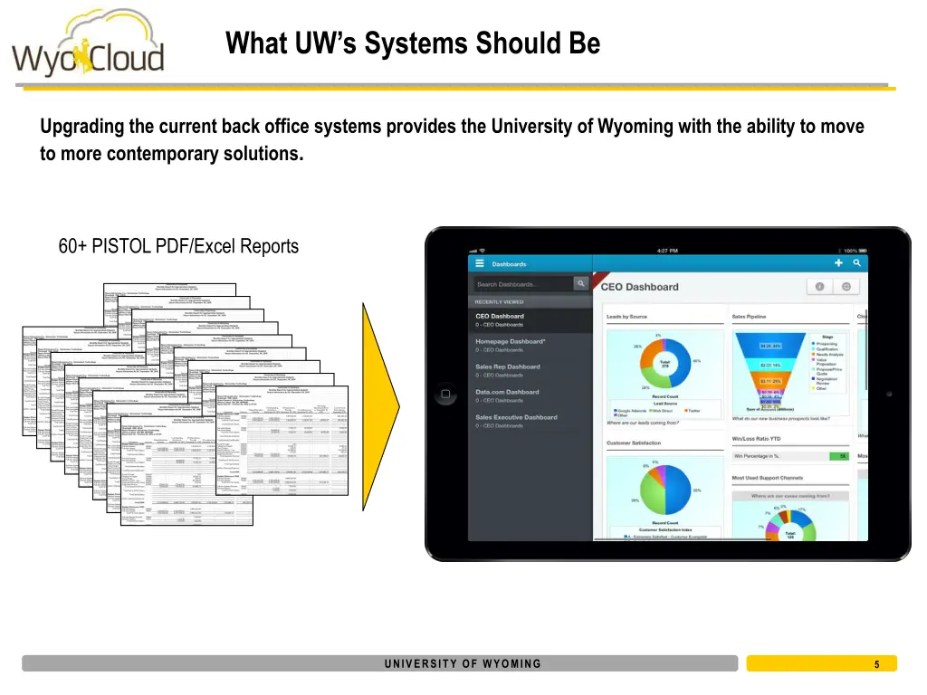 what uw s systems should be