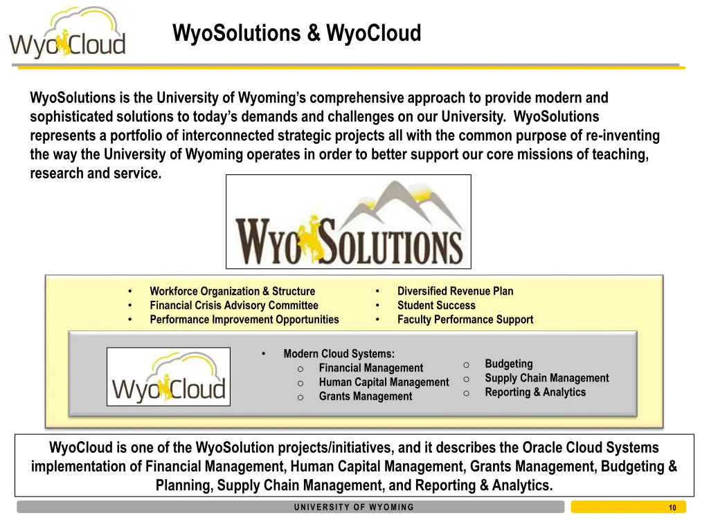 wyosolutions wyocloud