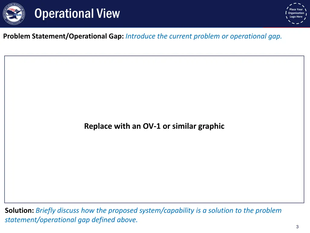 operational view
