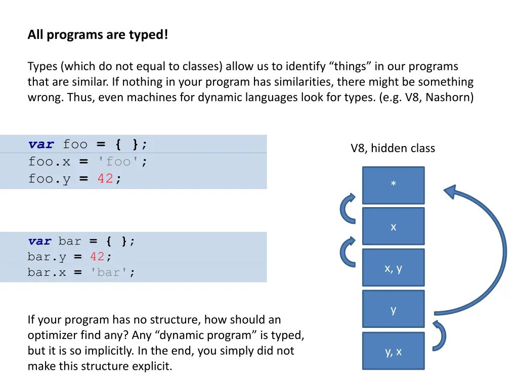 all programs are typed