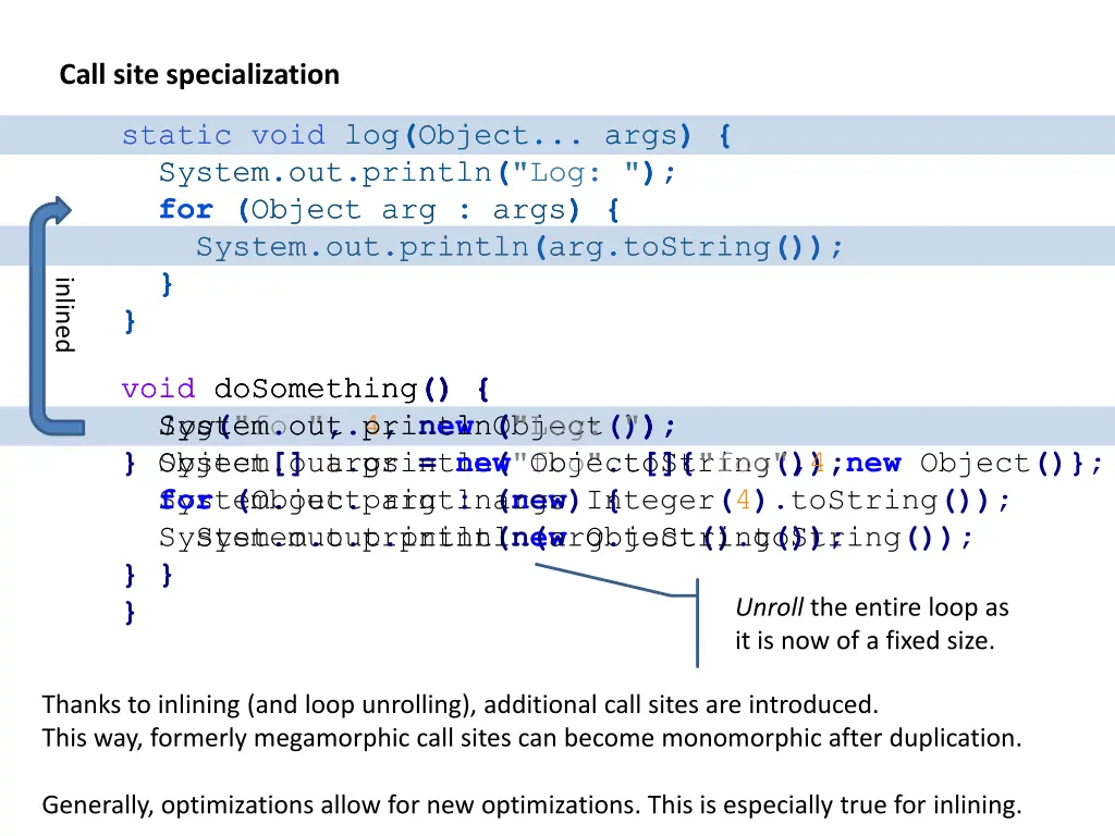 call site specialization