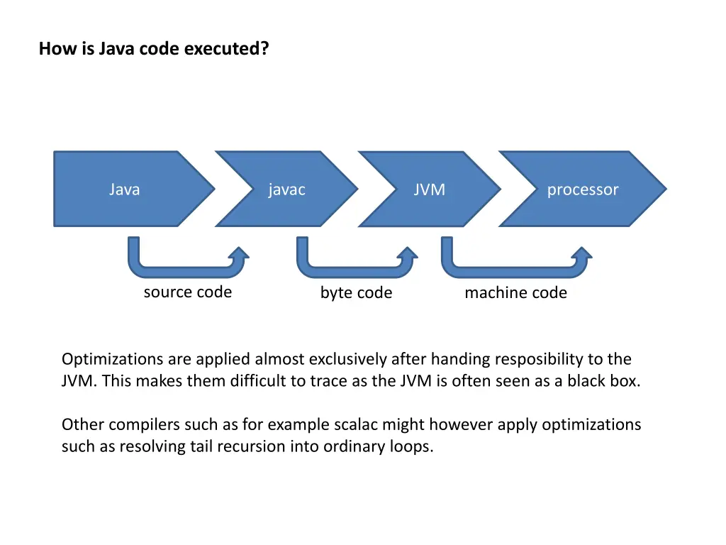 how is java code executed