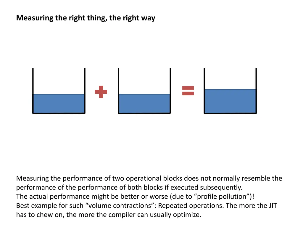 measuring the right thing the right way