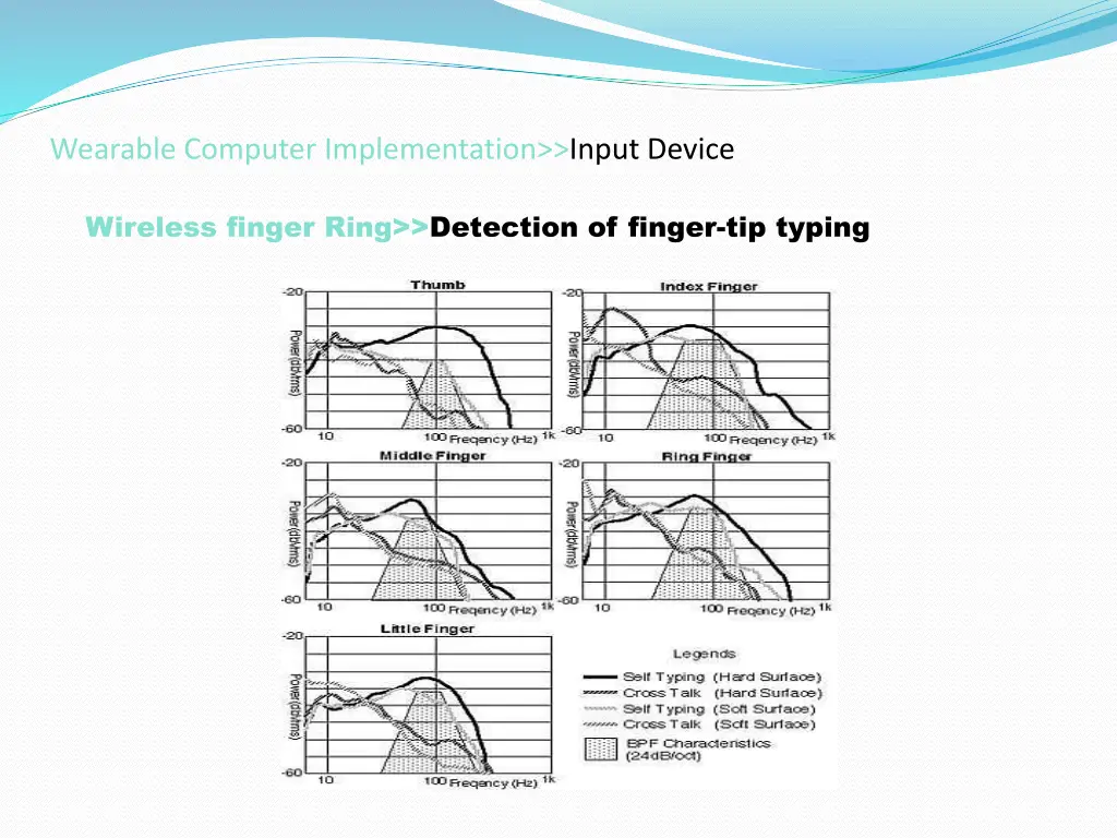 wearable computer implementation input device 2