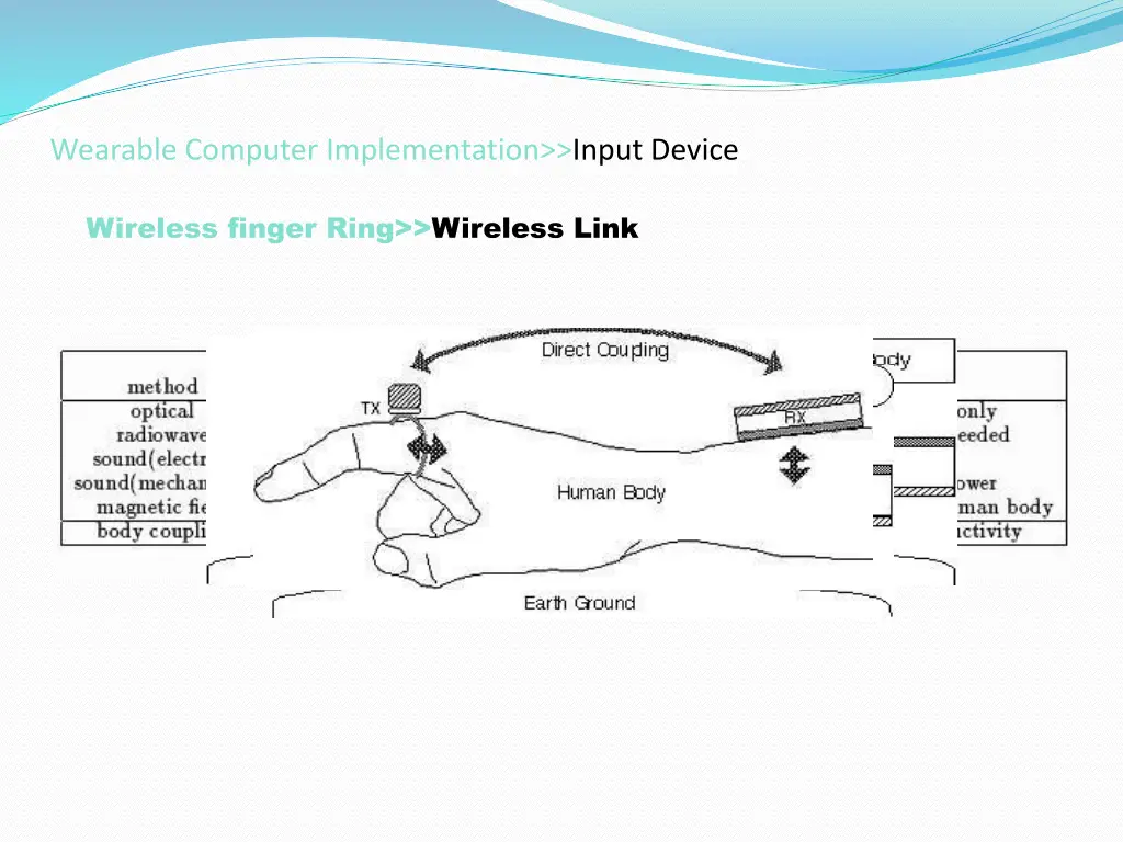 wearable computer implementation input device 3
