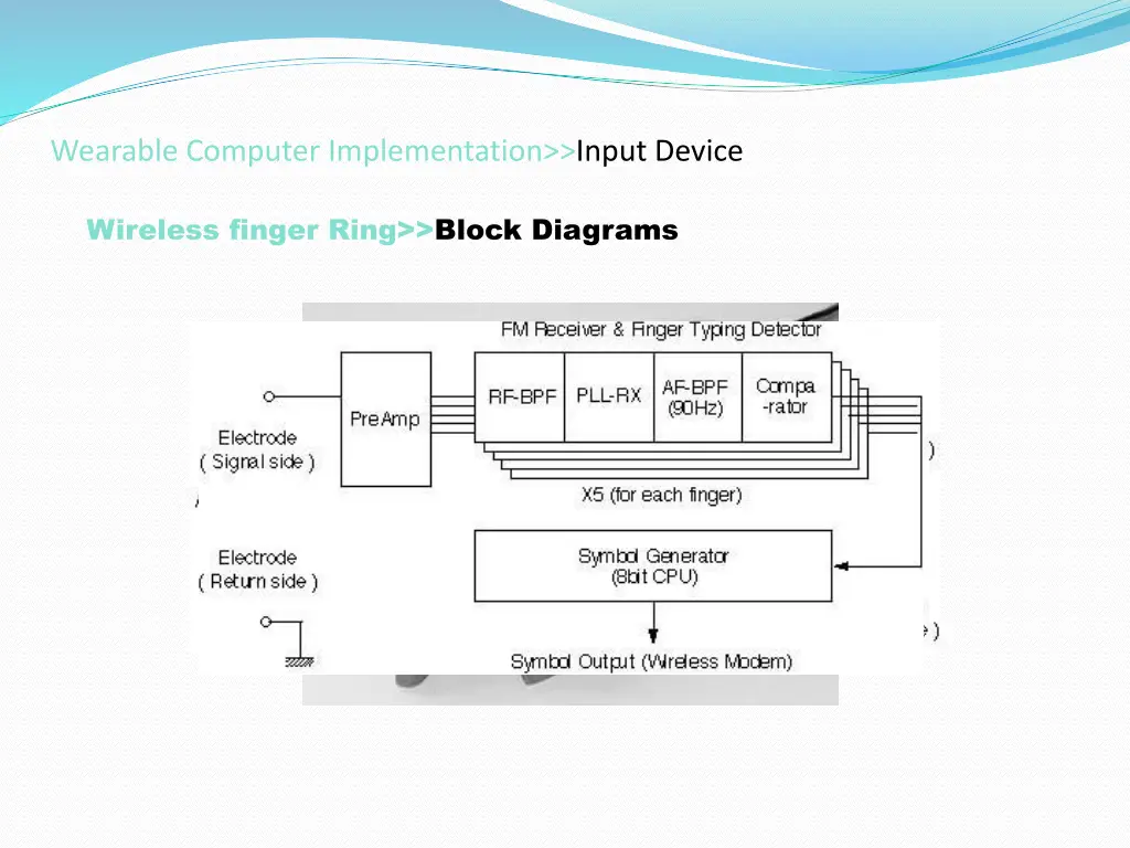 wearable computer implementation input device 4