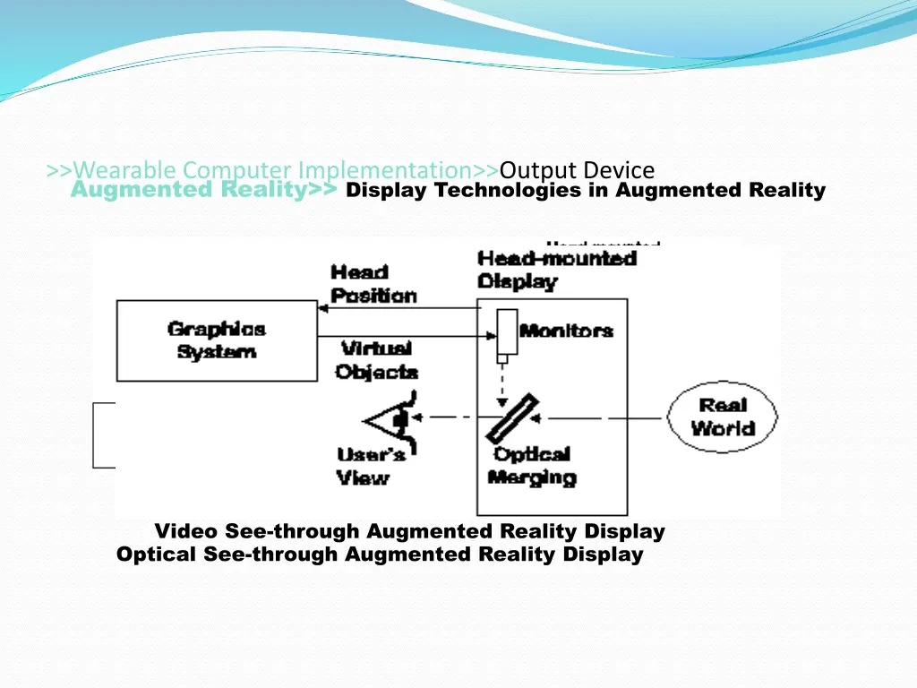 wearable computer implementation output device 3
