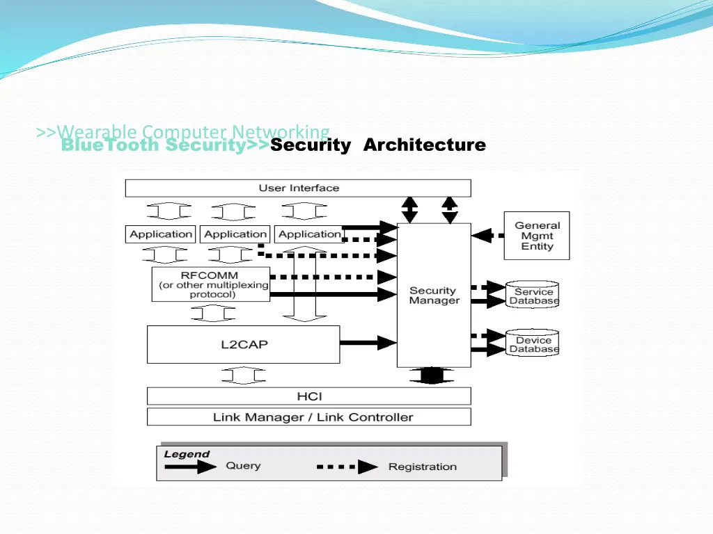 wearable computer networking bluetooth security