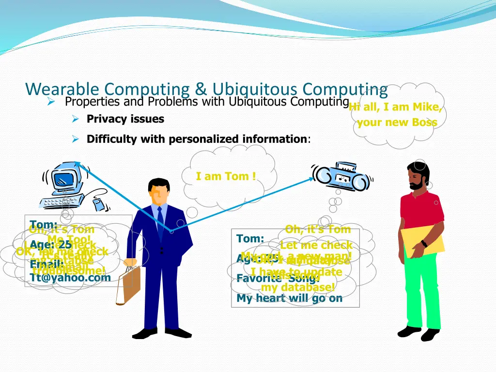 wearable computing ubiquitous computing 1