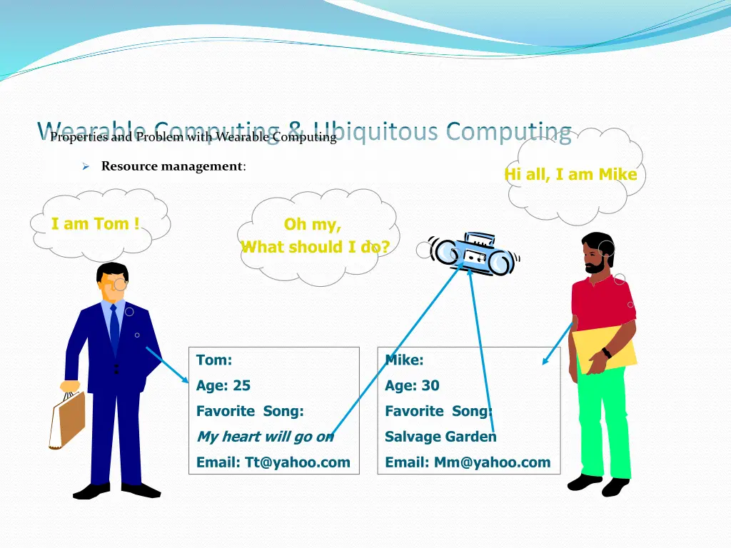 wearable computing ubiquitous computing 4