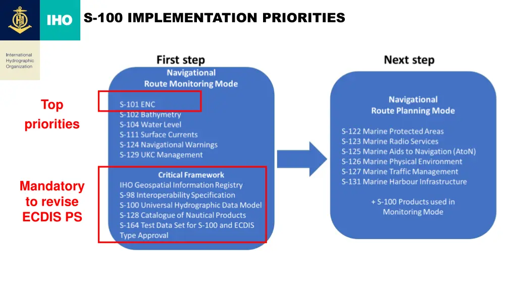 s 100 implementation priorities