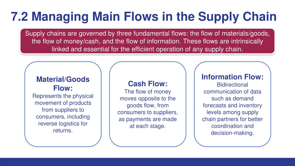 7 2 managing main flows in the supply chain