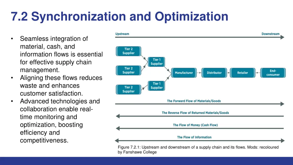 7 2 synchronization and optimization