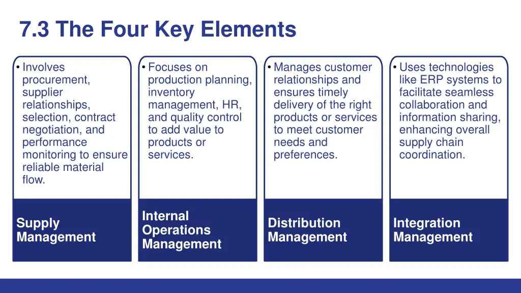 7 3 the four key elements