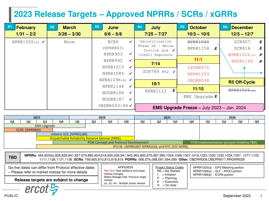 2023 release targets approved nprrs scrs xgrrs