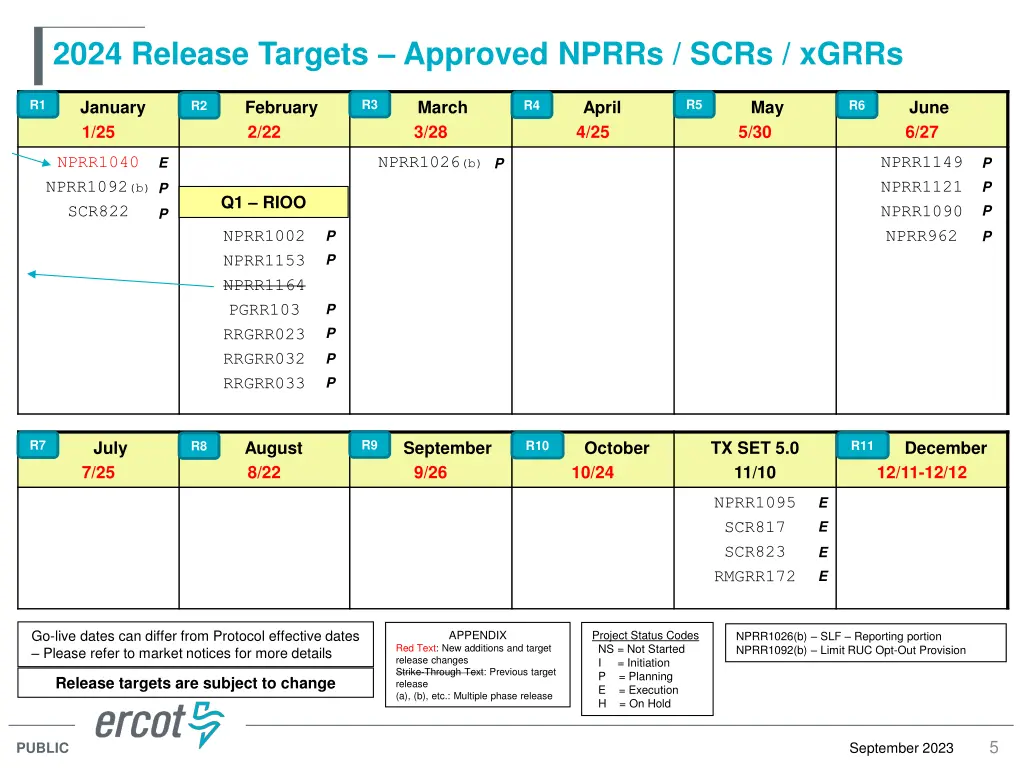 2024 release targets approved nprrs scrs xgrrs