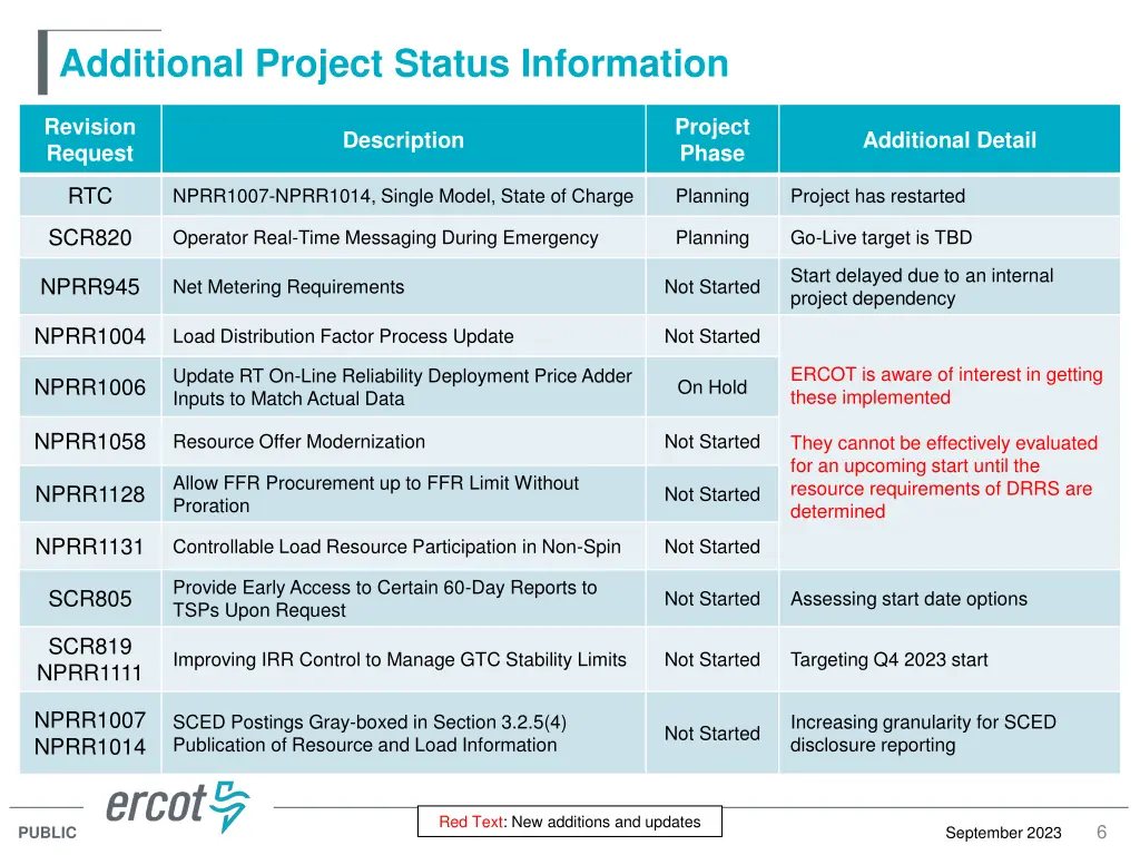 additional project status information